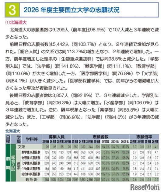 北海道大学の志願状況