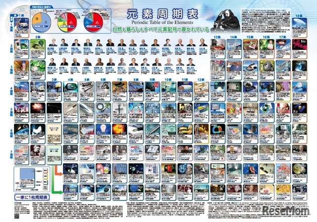 第14版「一家に1枚周期表」