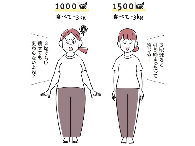 痩せたいなら「1500kcalは食べなきゃダメ」！炭水化物も甘いものも実はOK？筋肉が減り、太りやすくなるダイエットの致命的な誤解