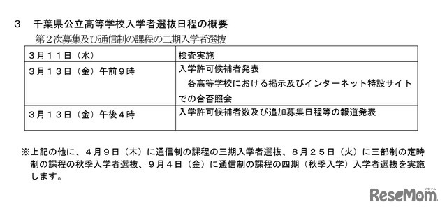 第2次募集および通信制の課程の二期入学者選抜日程の概要