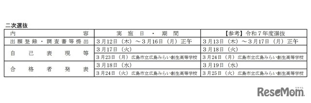 二次選抜の日程