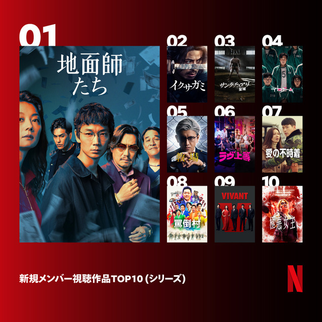 新規メンバーが視聴しているNetflixシリーズTop10