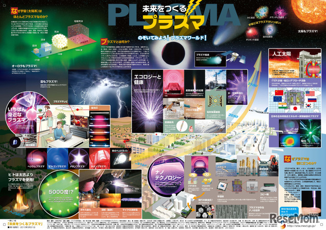 「一家に1枚　未来をつくるプラズマ」