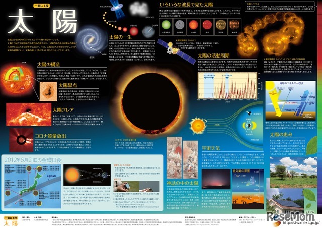 「一家に1枚　太陽」