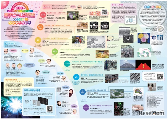 「一家に1枚　量子ビームの図鑑」