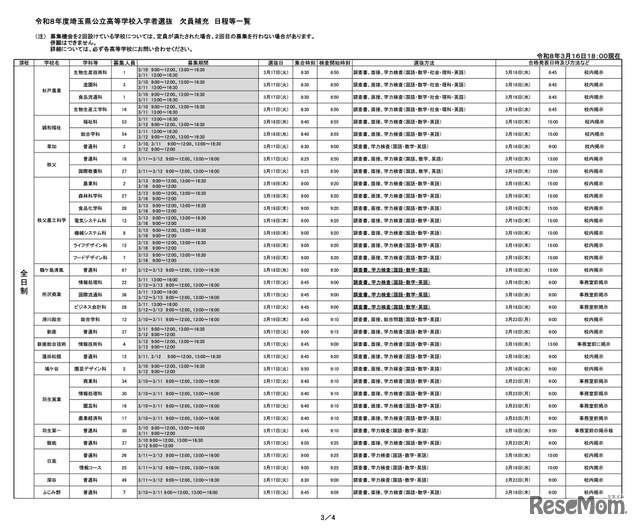 令和8年度埼玉県公立高等学校入学者選抜 欠員補充 日程等一覧（令和8年3月16日18:00現在）