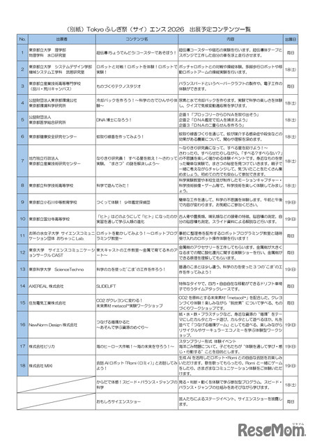 Tokyoふしぎ祭エンス2026出展予定一覧