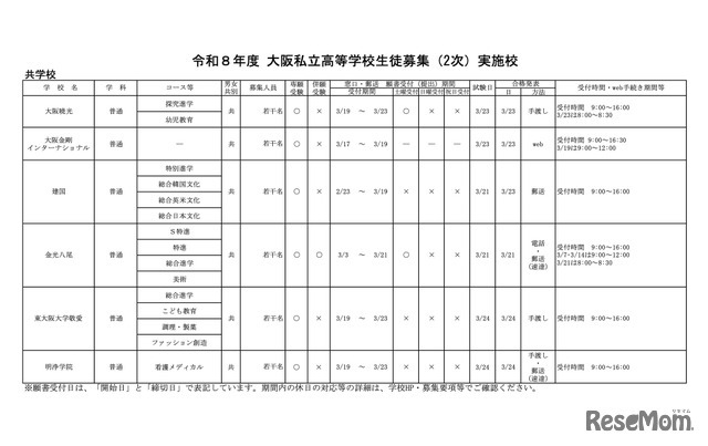 令和8年度 大阪私立高等学校生徒募集（2次）実施校