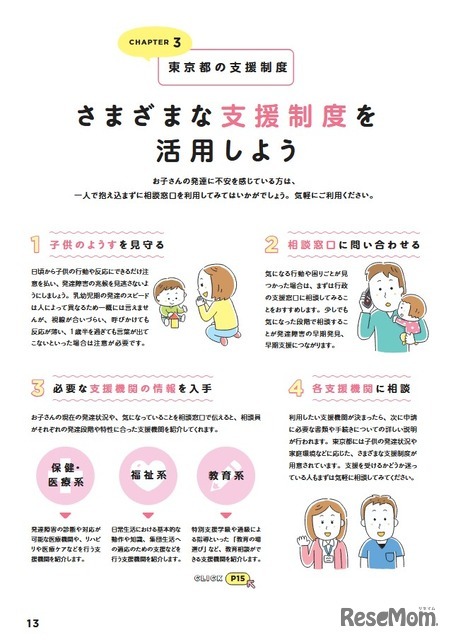 CHAPTER3「東京都の支援制度」（一部）