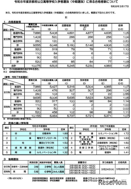 令和8年度京都府公立高等学校入学者選抜（中期選抜）に係る合格者数について