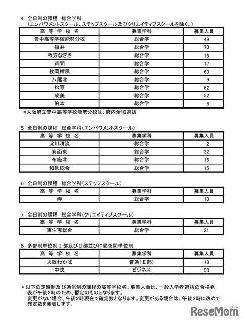 令和8年度二次入学者選抜実施校・課程・学科等および募集人員