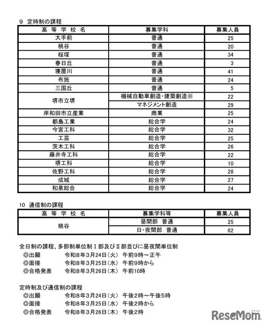 令和8年度二次入学者選抜実施校・課程・学科等および募集人員