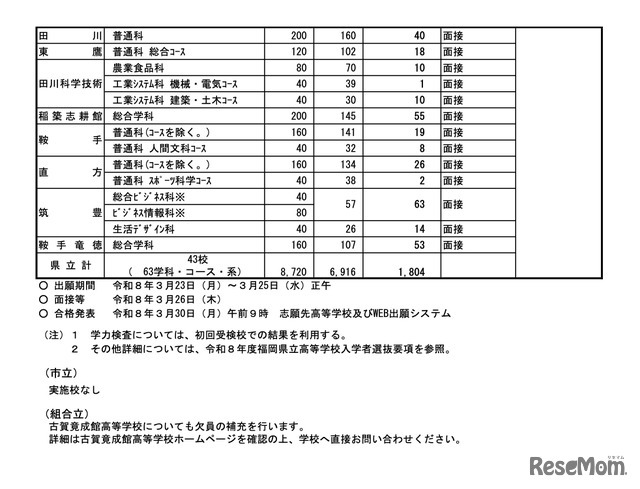 令和8年度 公立高等学校入学者選抜＜全日制＞ 補充募集実施計画