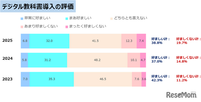 デジタル教科書導入の評価