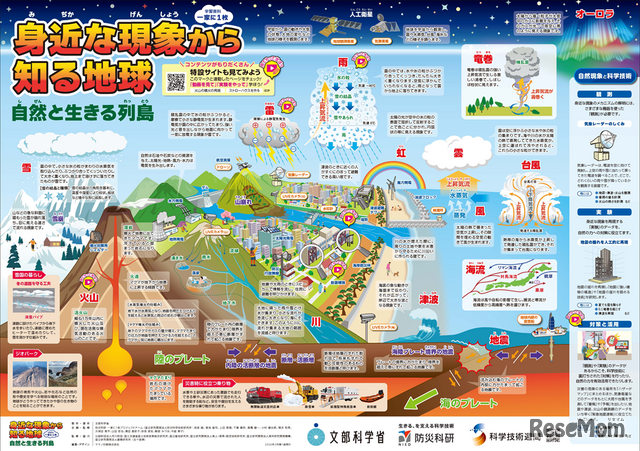 学習資料「一家に1枚　身近な現象から知る地球　自然と生きる列島」