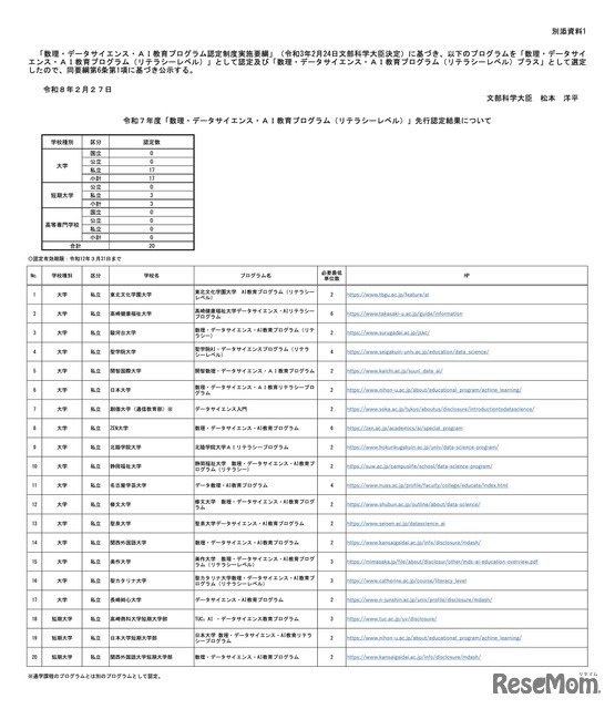令和7年度「数理・データサイエンス・AI教育プログラム（リテラシーレベル）」先行認定結果について