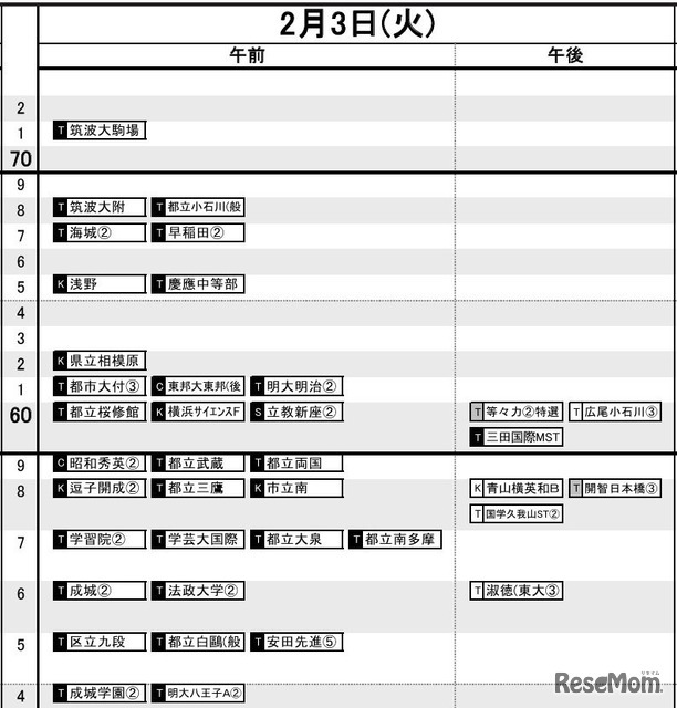 首都圏2026年3月発行・男子2月3日