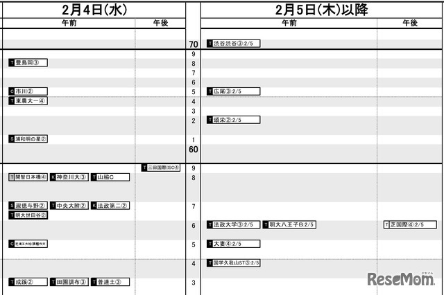首都圏2026年3月発行・女子2月4日・5日以降