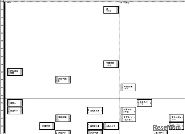 関西2026年2月25日版・男子1月17日