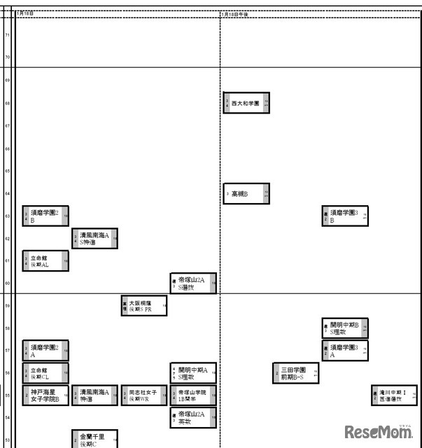 関西2026年2月25日版・女子1月18日