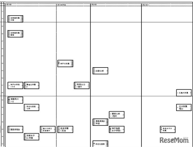 関西2026年2月25日版・女子1月19日以降
