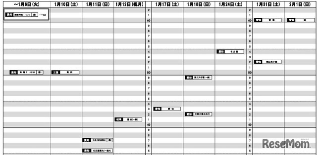 東海版2026年3月発行・男子
