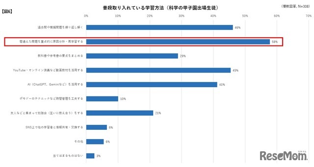 普段取り入れている学習方法（科学の甲子園出場生徒）