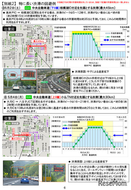 特に長い渋滞の回避例