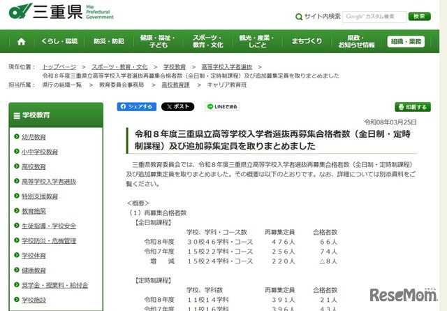 令和8年度三重県立高等学校入学者選抜再募集合格者数（全日制・定時制課程）および追加募集定員取りまとめ