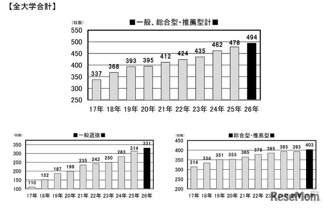 外検利用大学数