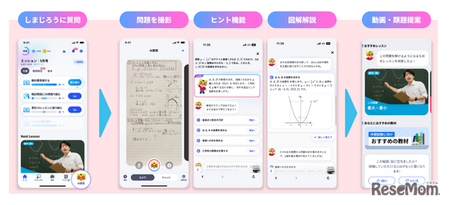 AI質問「しまじろう」