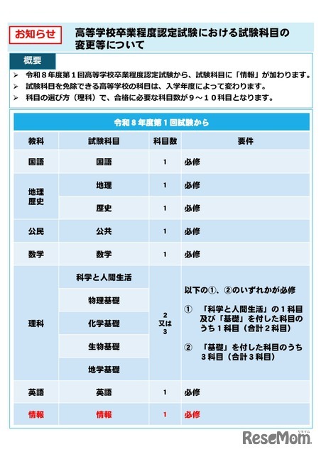 高等学校卒業程度認定試験における試験科目の変更等について