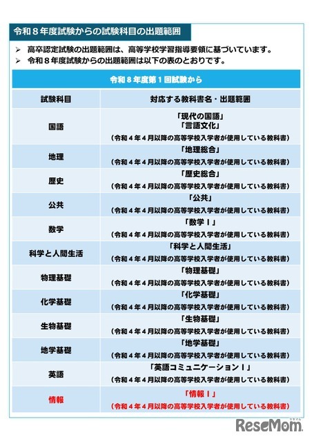 2026年度（令和8年度）試験からの試験科目の出題範囲