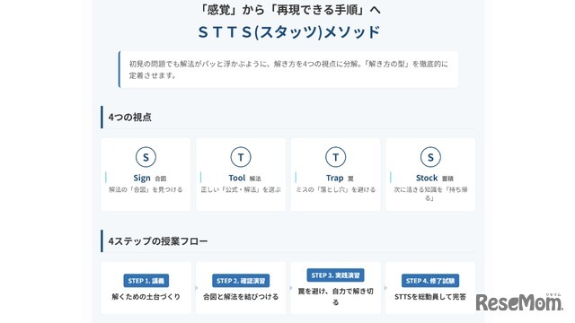 STTS (スタッツ)メソッド