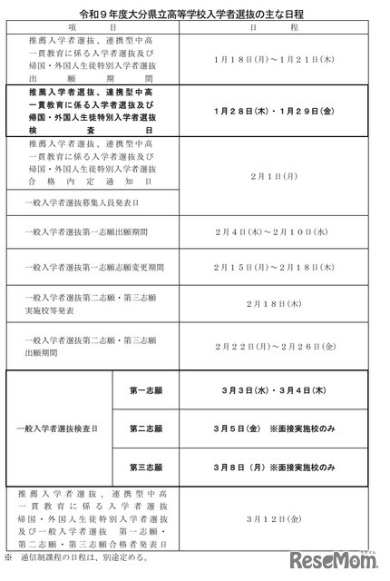 令和9年度大分県立高等学校入学者選抜のおもな日程