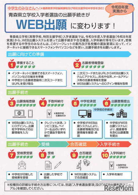 WEB出願システム利用案内リーフレット（県立高等学校・県立特別支援学校高等部入学者選抜）