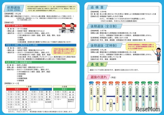 令和10年度新たな佐賀県立高等学校入学者選抜制度に係るリーフレット