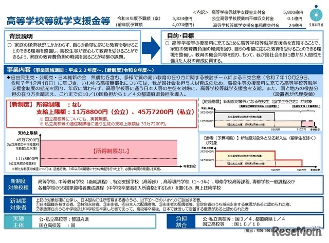 高等学校等就学支援金等