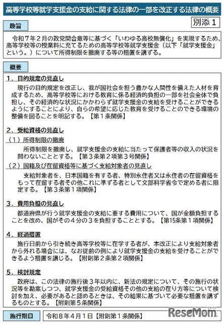 高等学校等就学支援金の支給に関する法律の一部を改正する法律の概要