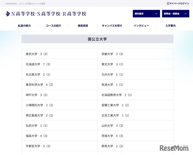 国公立大学の合格実績（一部）