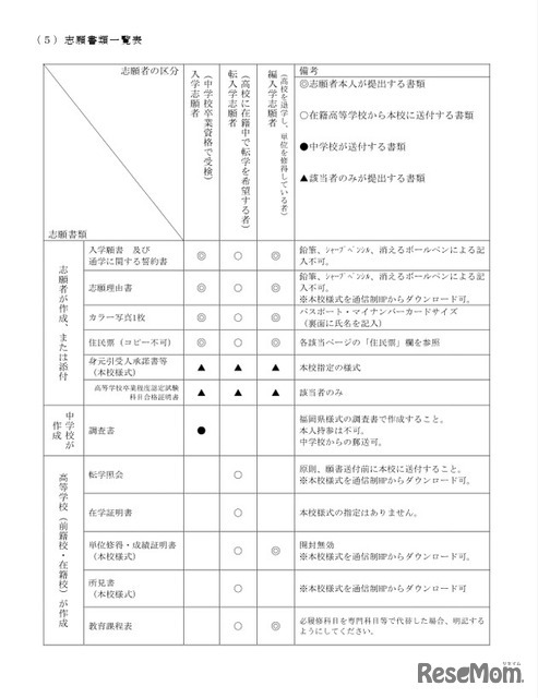 志願書類一覧表
