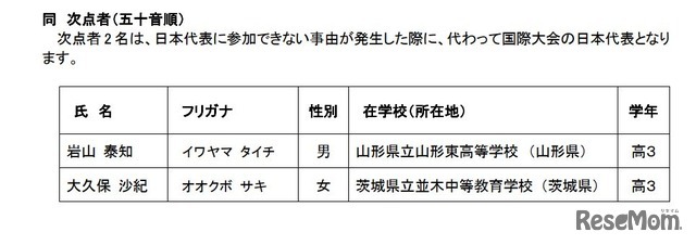 第37回国際生物学オリンピック 次点者（五十音順）