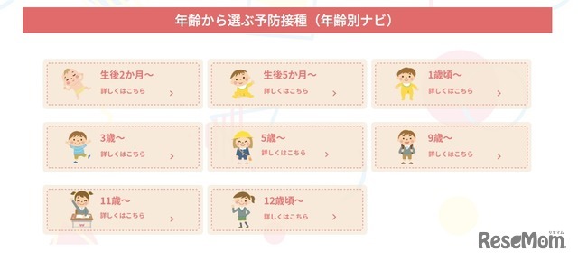 年齢から選ぶ予防接種（年齢別ナビ）