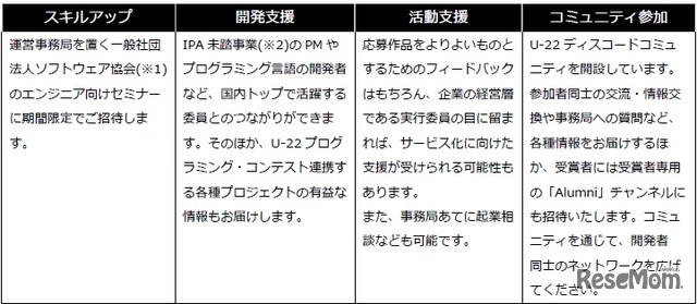 受賞特典の一例