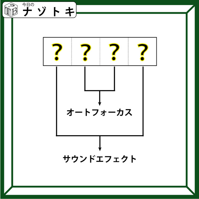 クイズです！「４文字の単語を導きましょう」オートフォーカスとサウンドエフェクトを別の言い方をすると……？【難易度LV３.・中辛】