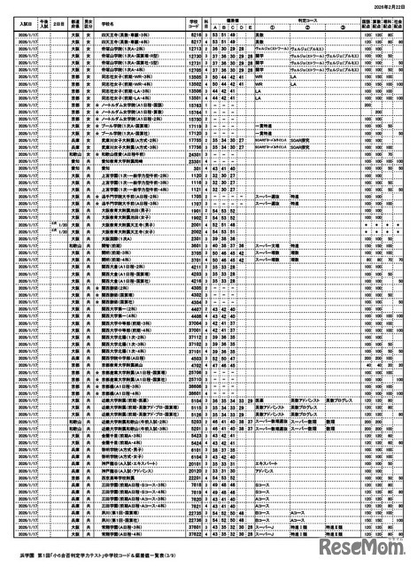 浜学園 第1回「小6合否判定力テスト」中学校コード＆偏差値一覧表