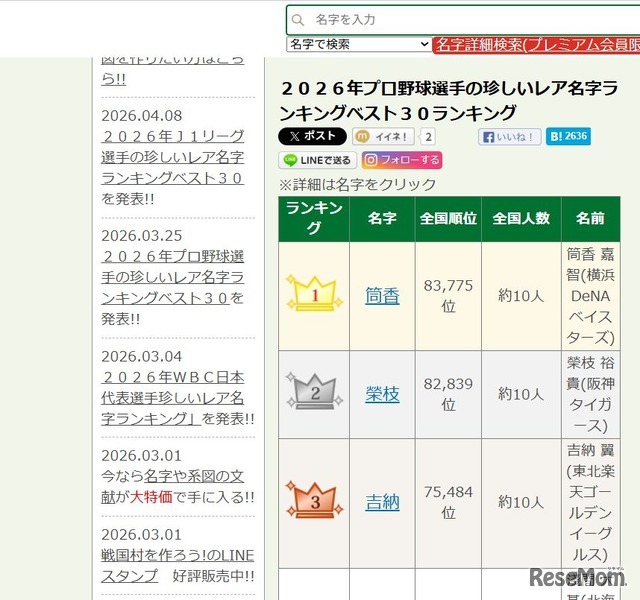 2026年プロ野球選手の珍しいレア名字ランキングベスト30ランキング