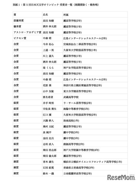 第5回日本天文学オリンピック受賞者一覧