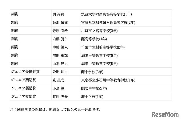 第5回日本天文学オリンピック受賞者一覧