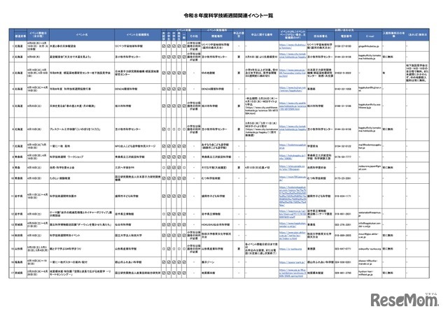 令和8年度科学技術週間関連イベント一覧